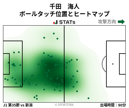 ヒートマップ - 千田　海人