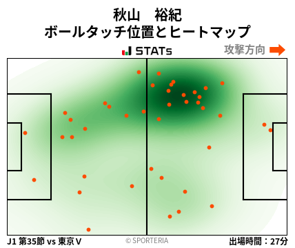 ヒートマップ - 秋山　裕紀