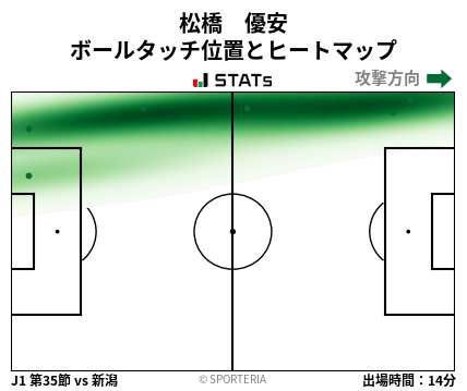 ヒートマップ - 松橋　優安
