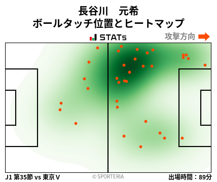 ヒートマップ - 長谷川　元希