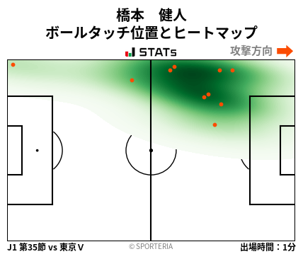 ヒートマップ - 橋本　健人