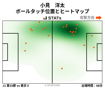 ヒートマップ - 小見　洋太