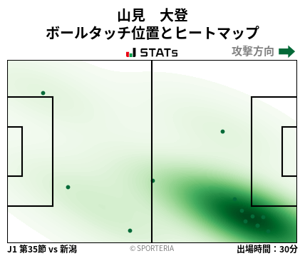 ヒートマップ - 山見　大登