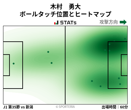 ヒートマップ - 木村　勇大