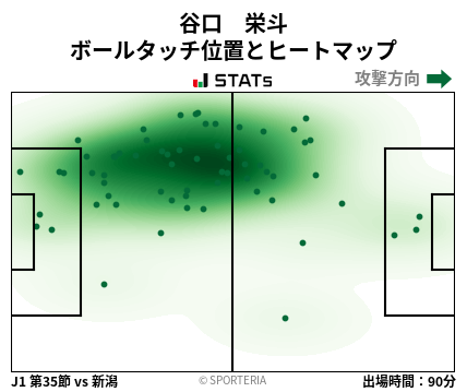 ヒートマップ - 谷口　栄斗