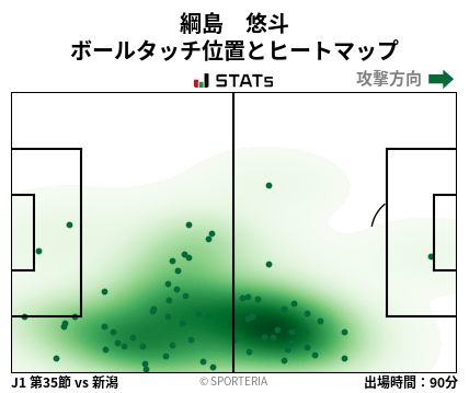 ヒートマップ - 綱島　悠斗