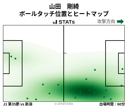 ヒートマップ - 山田　剛綺