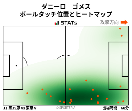 ヒートマップ - ダニーロ　ゴメス