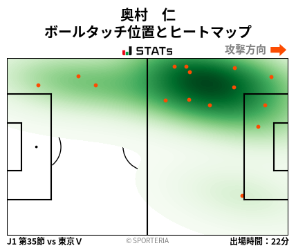 ヒートマップ - 奥村　仁