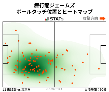 ヒートマップ - 舞行龍ジェームズ