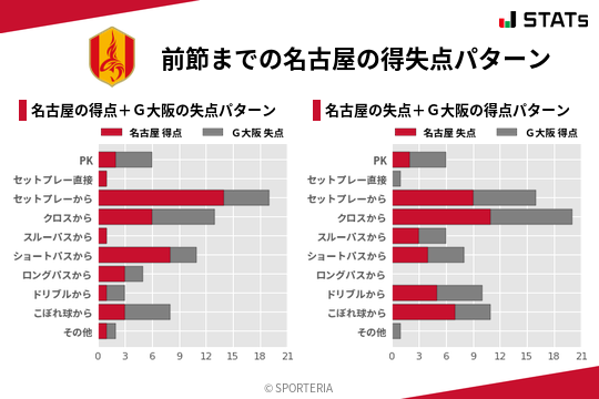 得失点パターン