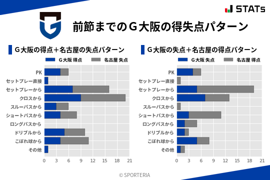 得失点パターン