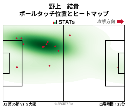 ヒートマップ - 野上　結貴