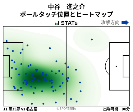 ヒートマップ - 中谷　進之介