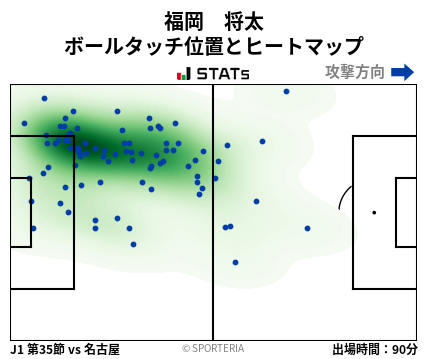 ヒートマップ - 福岡　将太