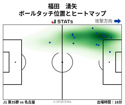 ヒートマップ - 福田　湧矢