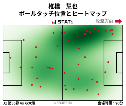 ヒートマップ - 椎橋　慧也