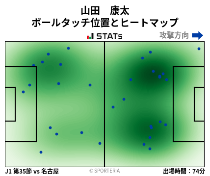 ヒートマップ - 山田　康太