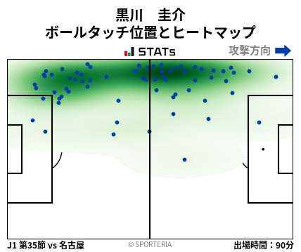 ヒートマップ - 黒川　圭介