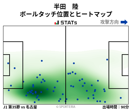 ヒートマップ - 半田　陸