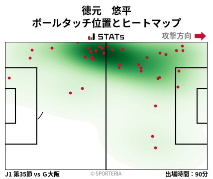 ヒートマップ - 徳元　悠平