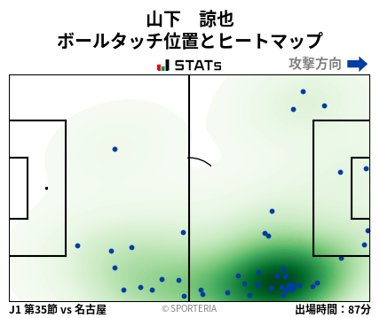 ヒートマップ - 山下　諒也