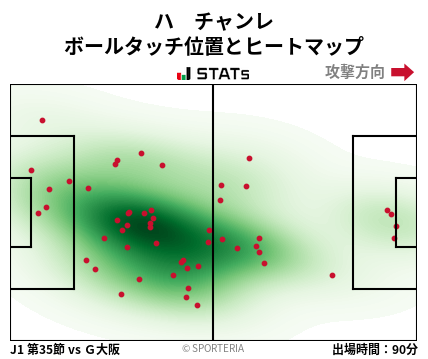 ヒートマップ - ハ　チャンレ