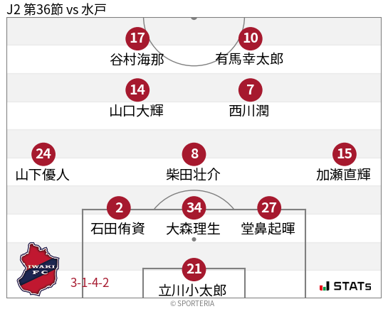 フォーメーション図