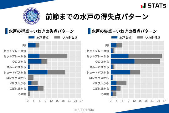 得失点パターン