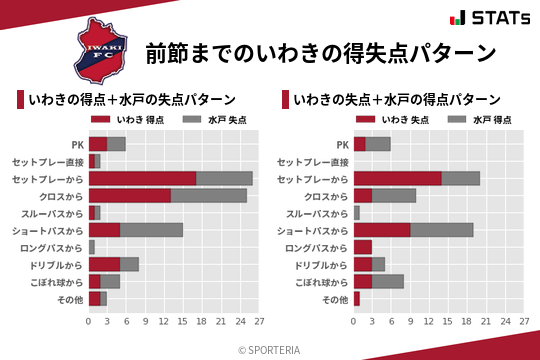 得失点パターン