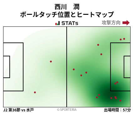 ヒートマップ - 西川　潤