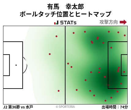 ヒートマップ - 有馬　幸太郎
