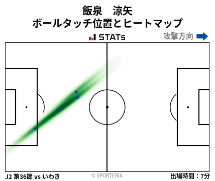 ヒートマップ - 飯泉　涼矢