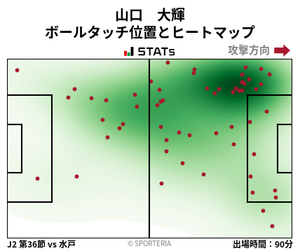 ヒートマップ - 山口　大輝