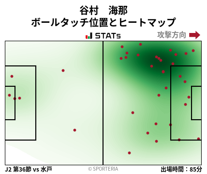 ヒートマップ - 谷村　海那