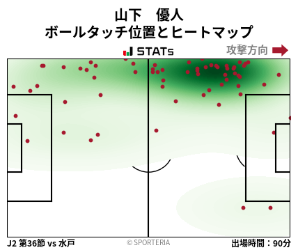 ヒートマップ - 山下　優人