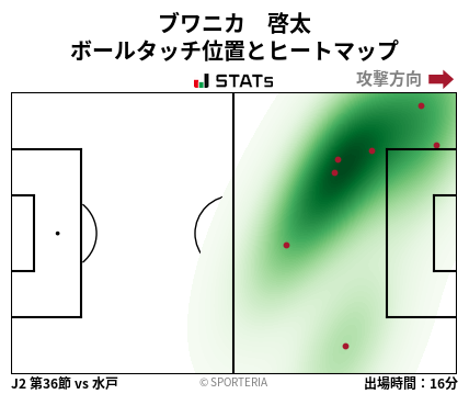 ヒートマップ - ブワニカ　啓太