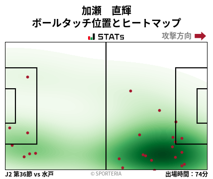 ヒートマップ - 加瀬　直輝