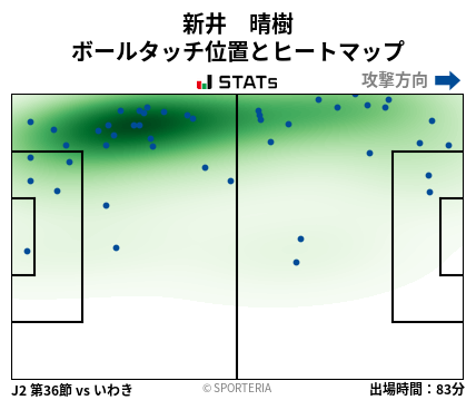 ヒートマップ - 新井　晴樹