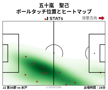 ヒートマップ - 五十嵐　聖己