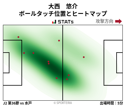 ヒートマップ - 大西　悠介