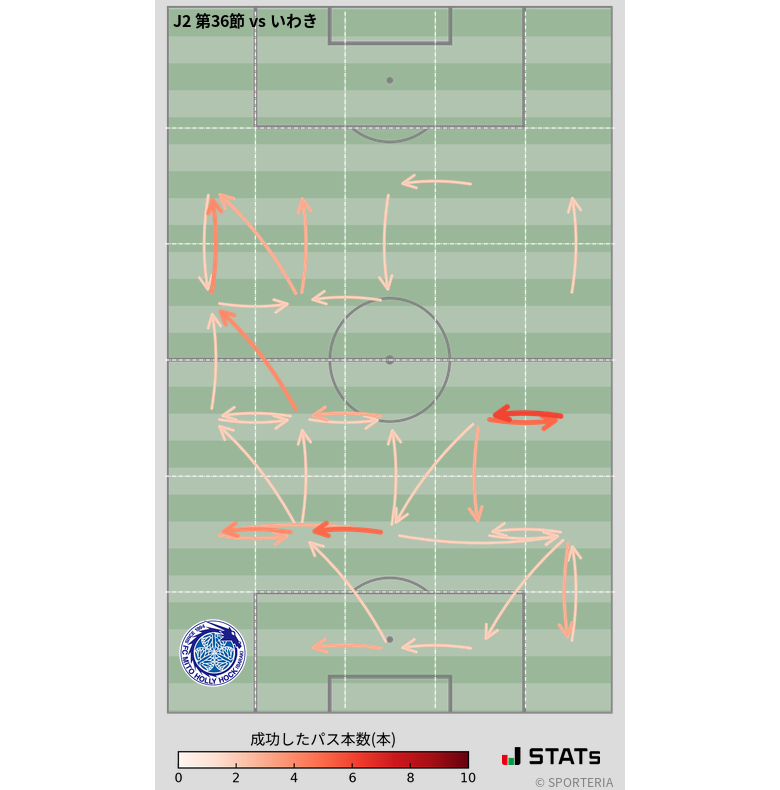 エリア間パス図