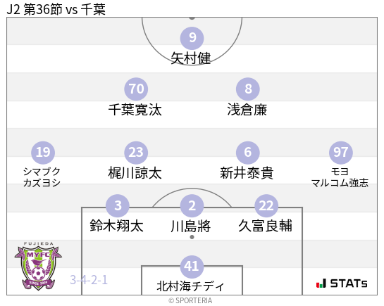 フォーメーション図