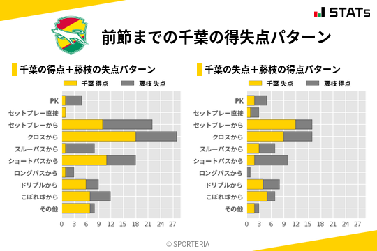 得失点パターン