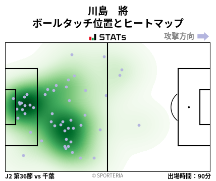 ヒートマップ - 川島　將