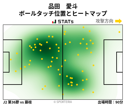 ヒートマップ - 品田　愛斗