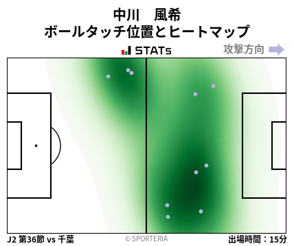 ヒートマップ - 中川　風希