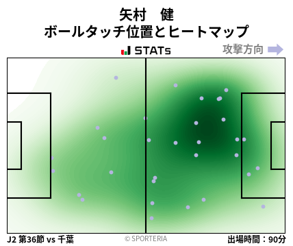 ヒートマップ - 矢村　健