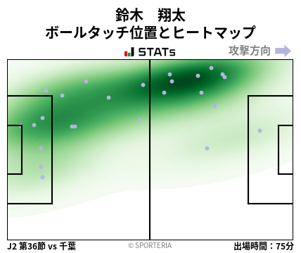 ヒートマップ - 鈴木　翔太