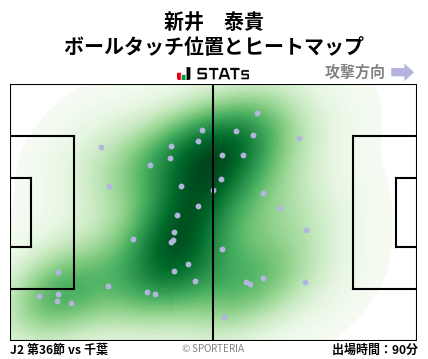 ヒートマップ - 新井　泰貴